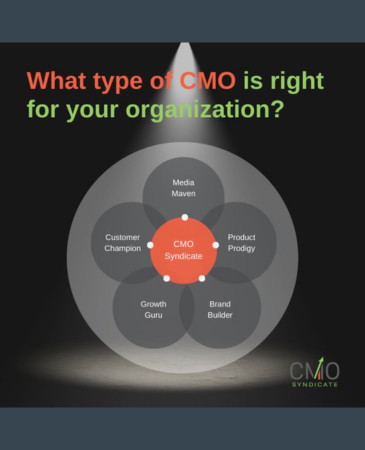 What type of Chief Marketing Officer is right for your organization? 