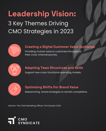 3 Key Themes Driving CMO Strategies in 2023