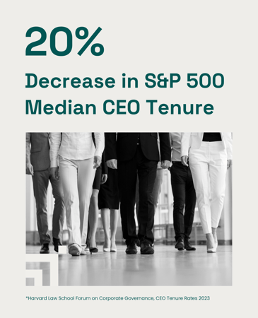 20% Decrease in S&P 500 Median CEO Tenure
